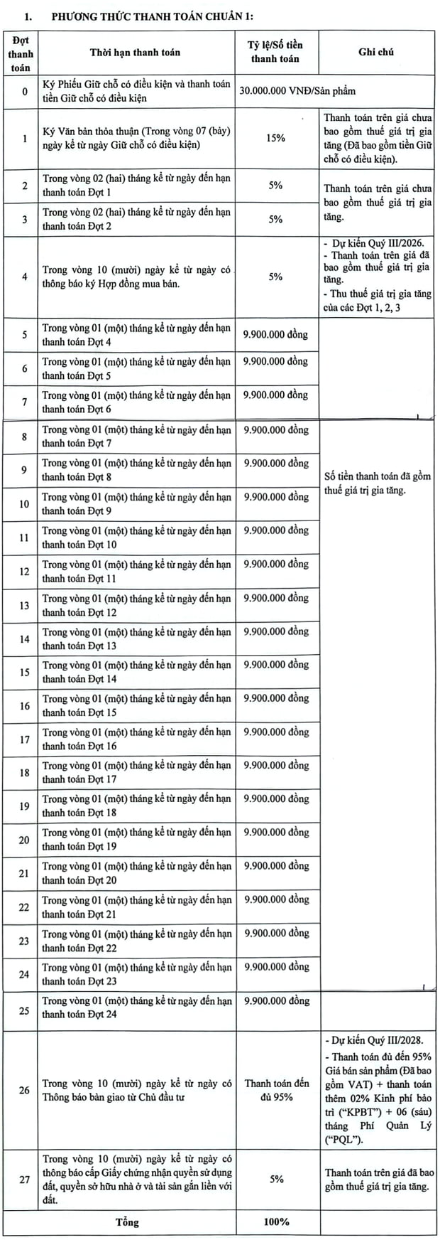 Chính Sách Thanh Toán Chuẩn 1 The Emerald Garden View