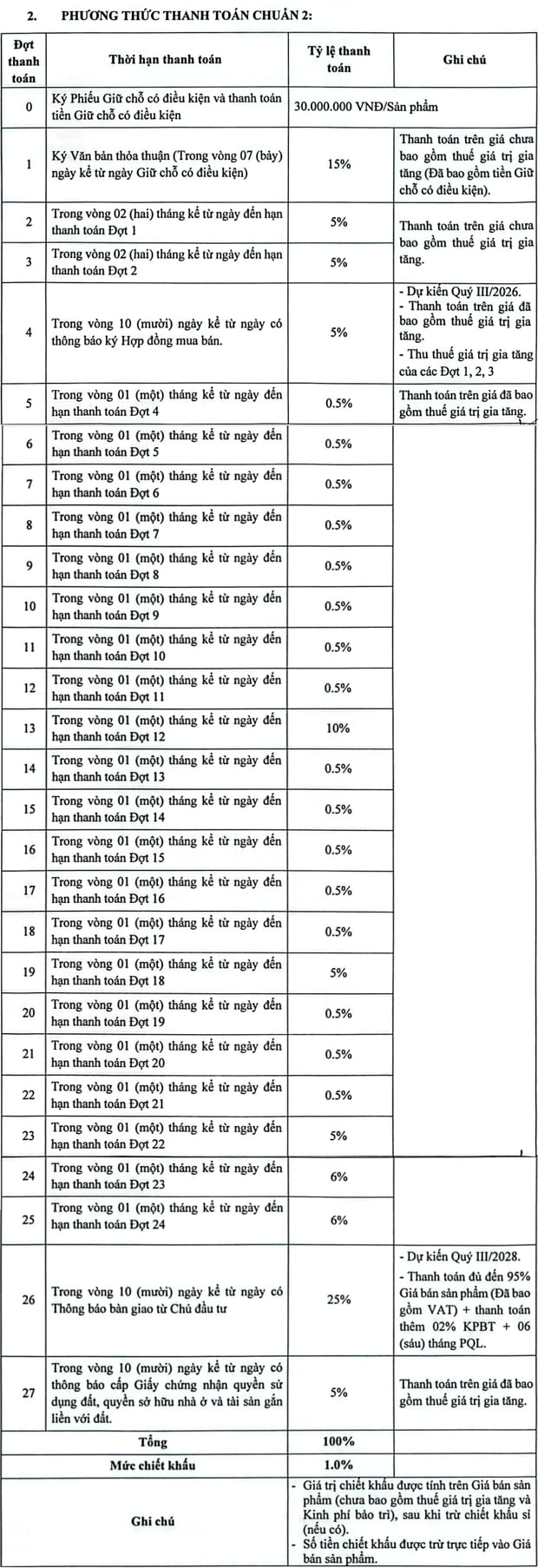 Chính Sách Thanh Toán Chuẩn 2 The Emerald Garden View