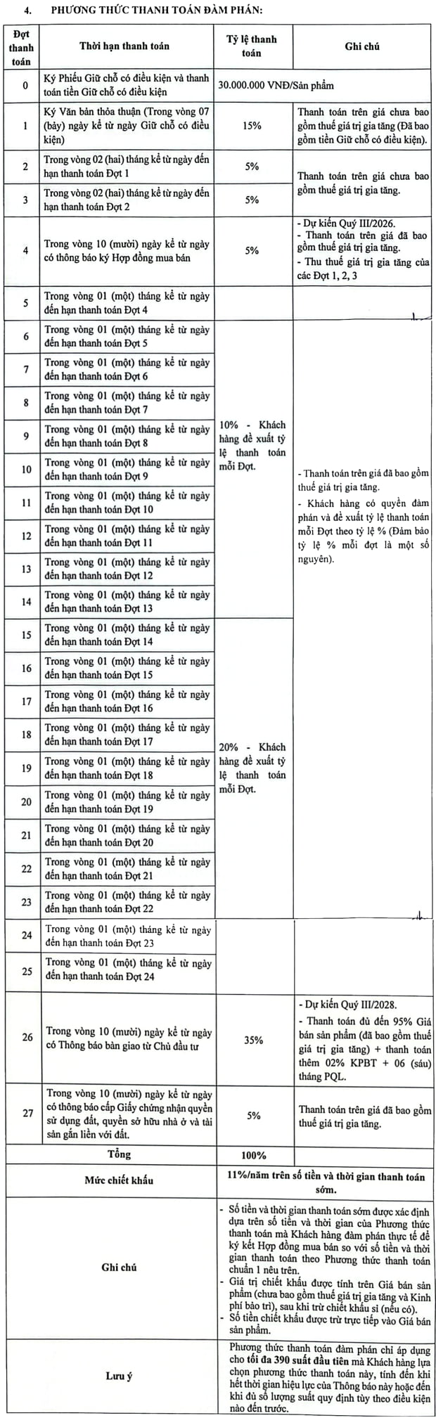 Chính Sách Thanh Toán đàm Phán The Emerald Garden View