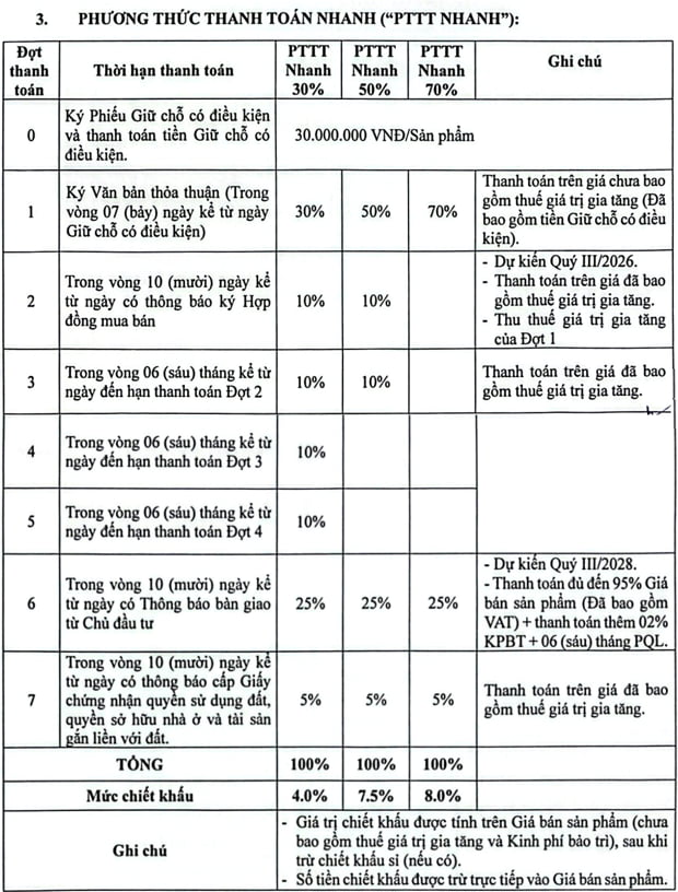 Chính Sách Thanh Toán Nhanh The Emerald Garden View